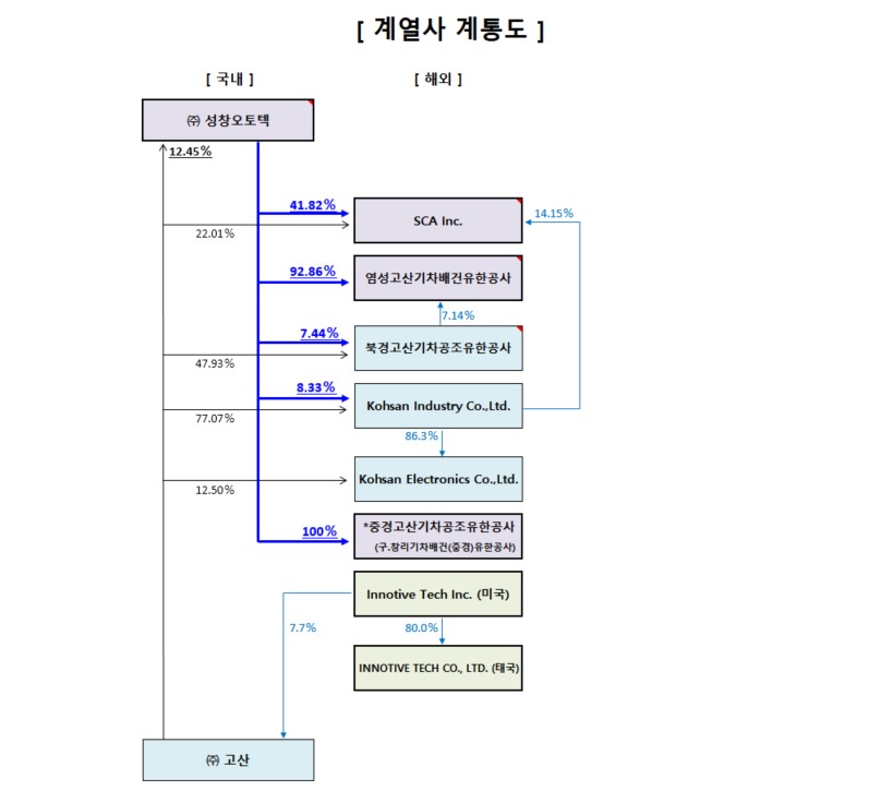이미지: 계열사 계통도_2023.03.31