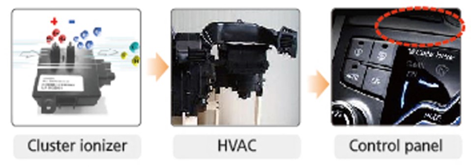 이미지: Cluster Ionizer