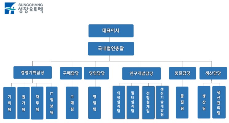 이미지: 조직도