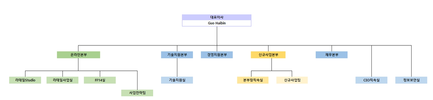 이미지: 조직도