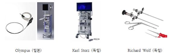 이미지: 국가별 내시경