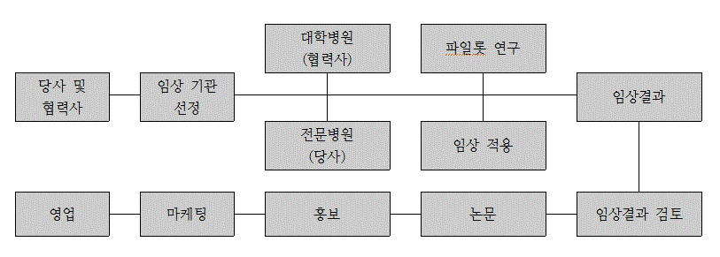 이미지: 판매전략