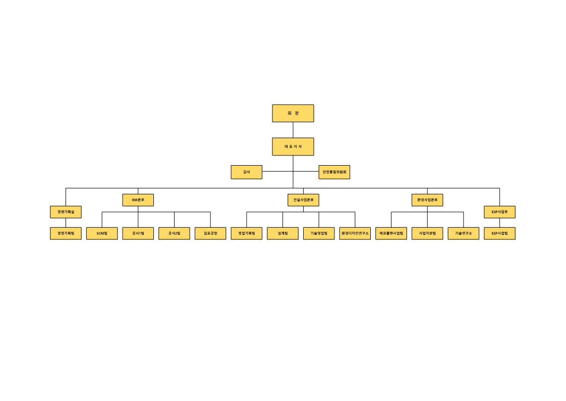 누리플랜] 분기보고서(일반법인)