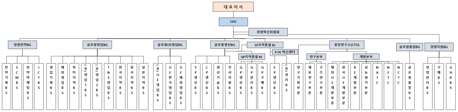 이미지: 조직도