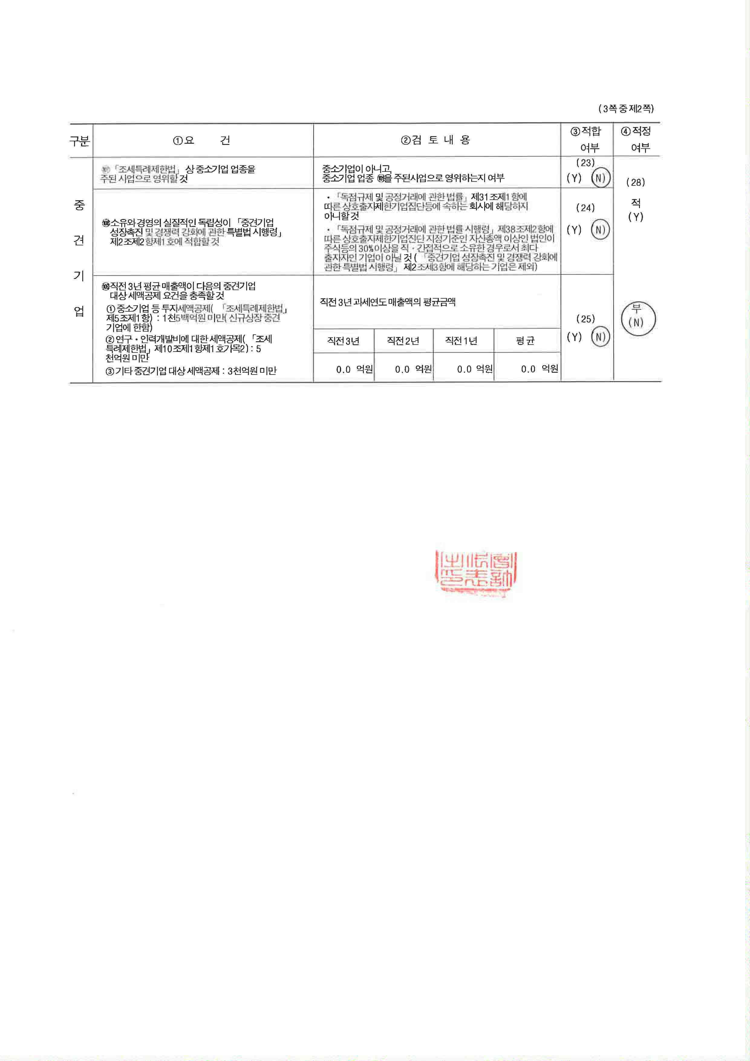 이미지: 중소기업기준검토표_isec_2022_p2