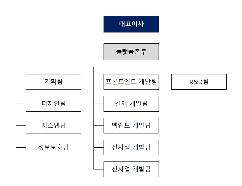 이미지: 연구개발조직도