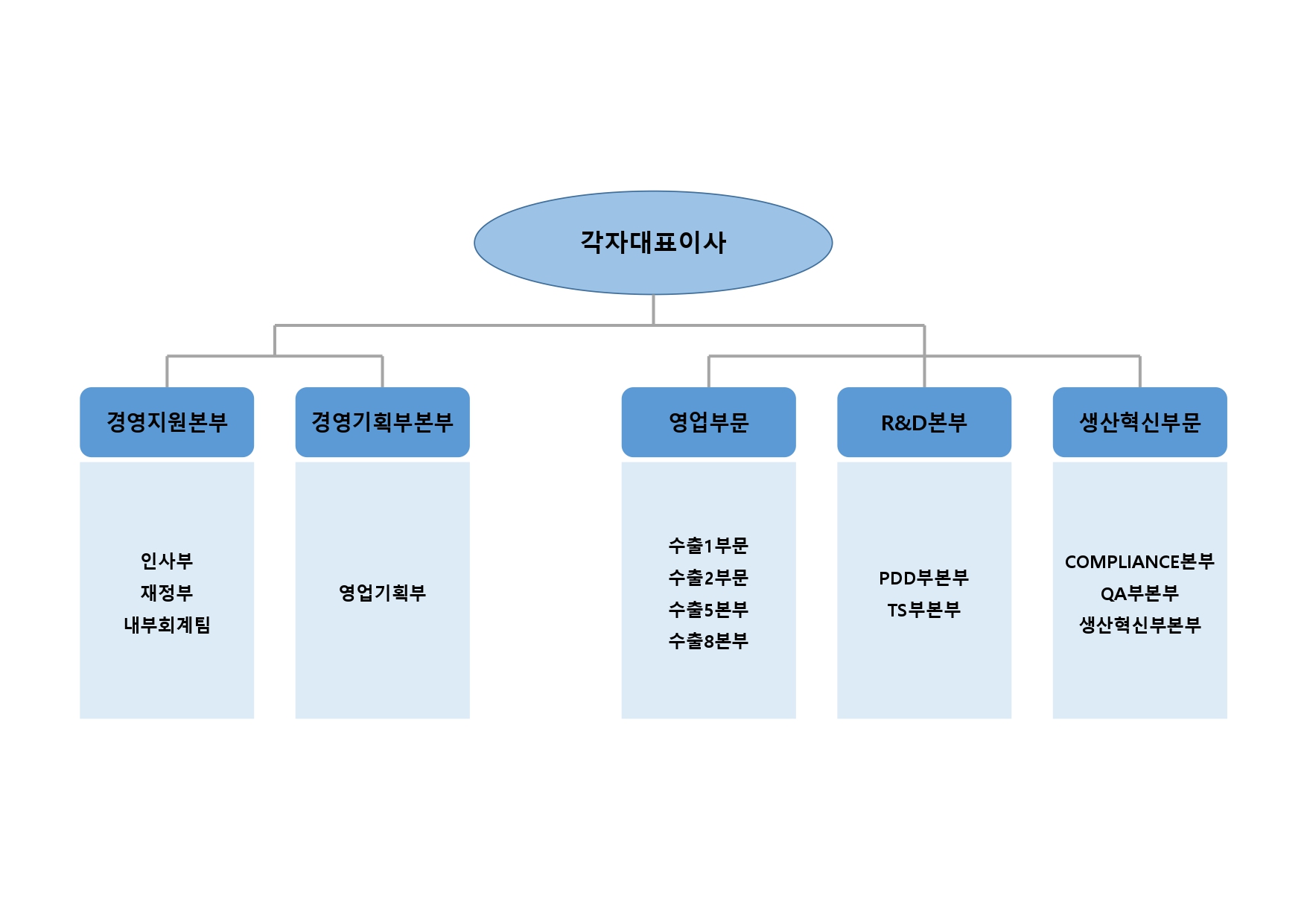 이미지: 조직도_2023.1q