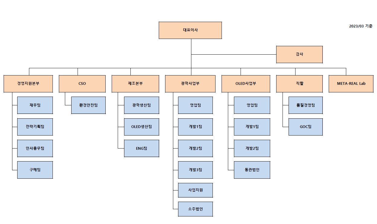 신화인터텍] 분기보고서(일반법인)