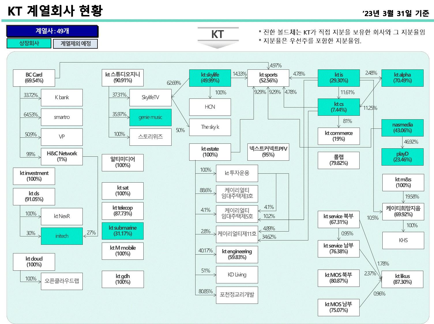 이미지: 계통도(2023.03.31)