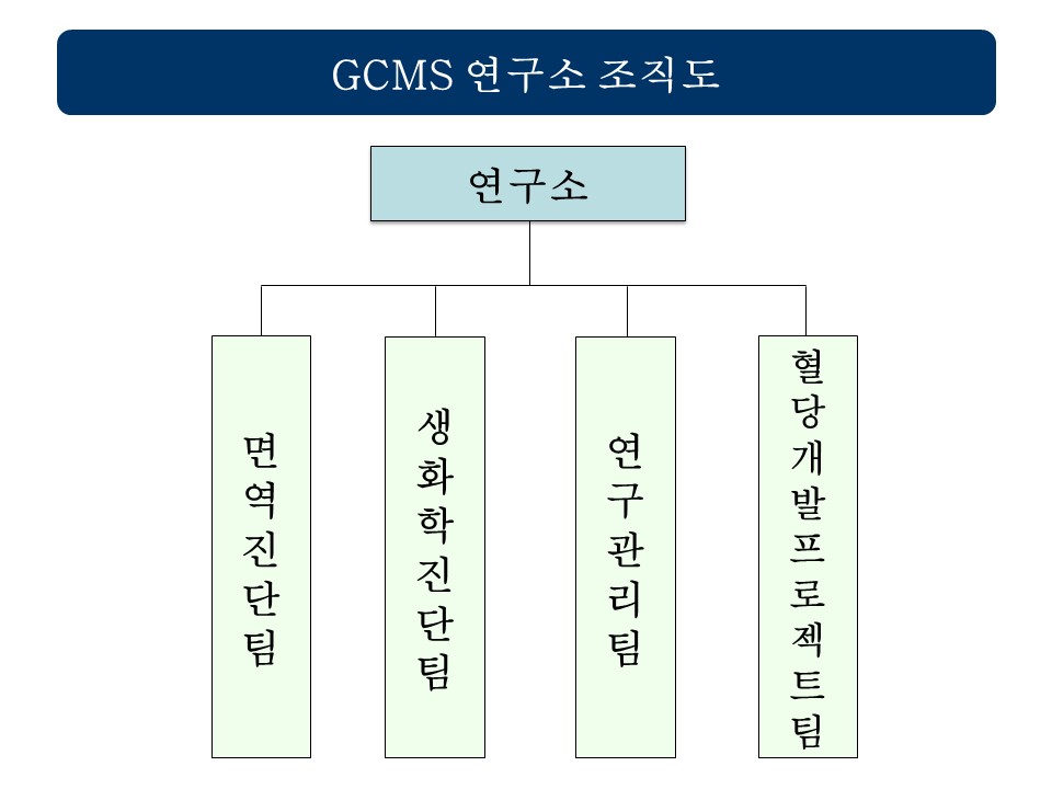 이미지: 연구소조직도