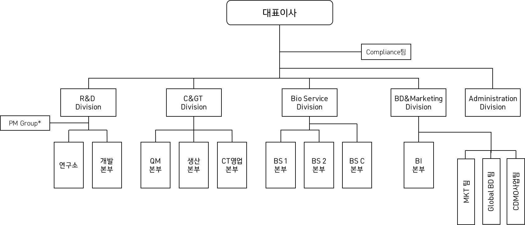 녹십자] 분기보고서(일반법인)