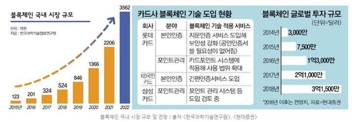 이미지: 사업의성장성