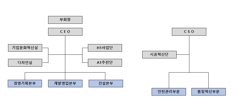 이미지: 조직도