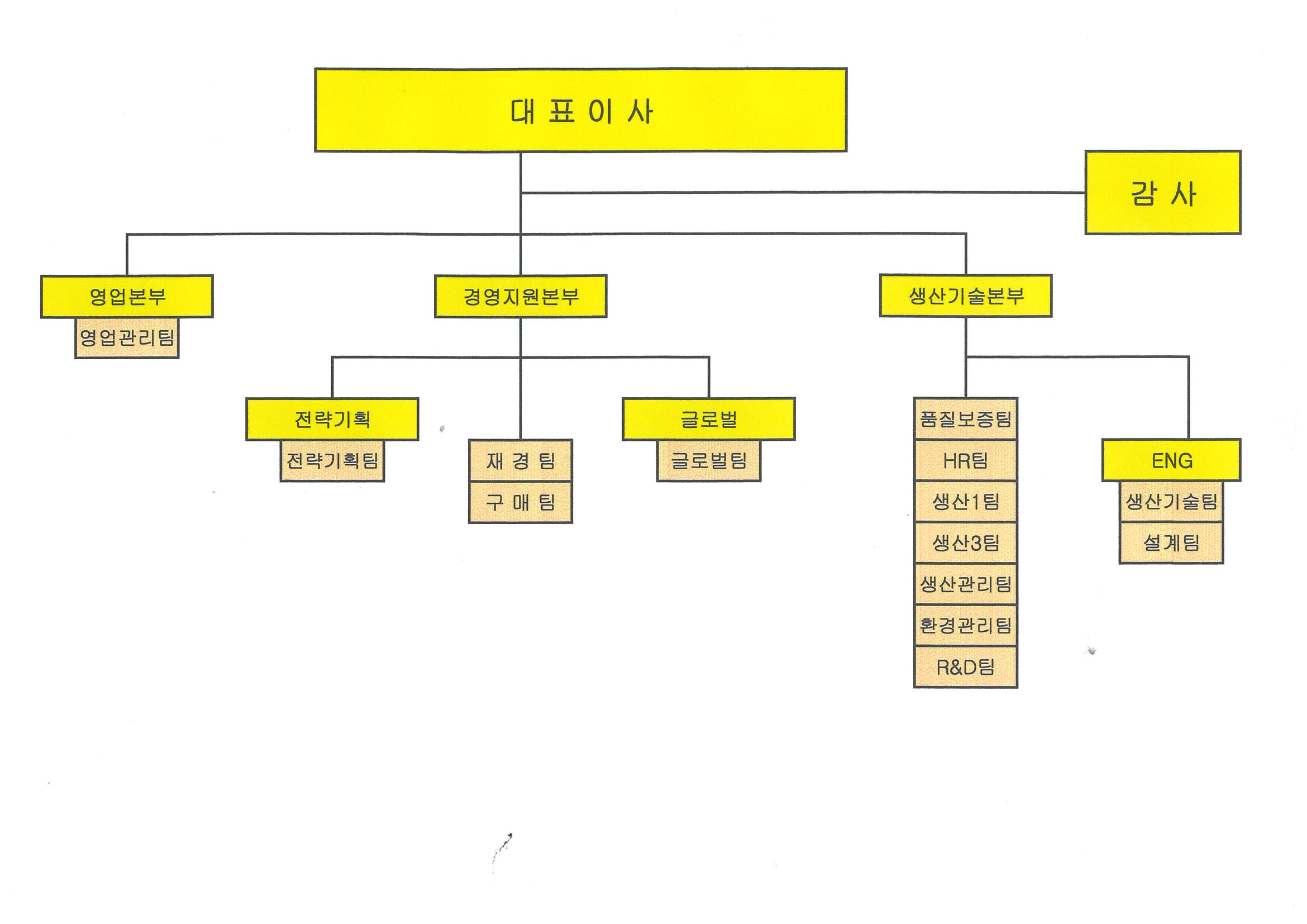 한창제지] 분기보고서(일반법인)