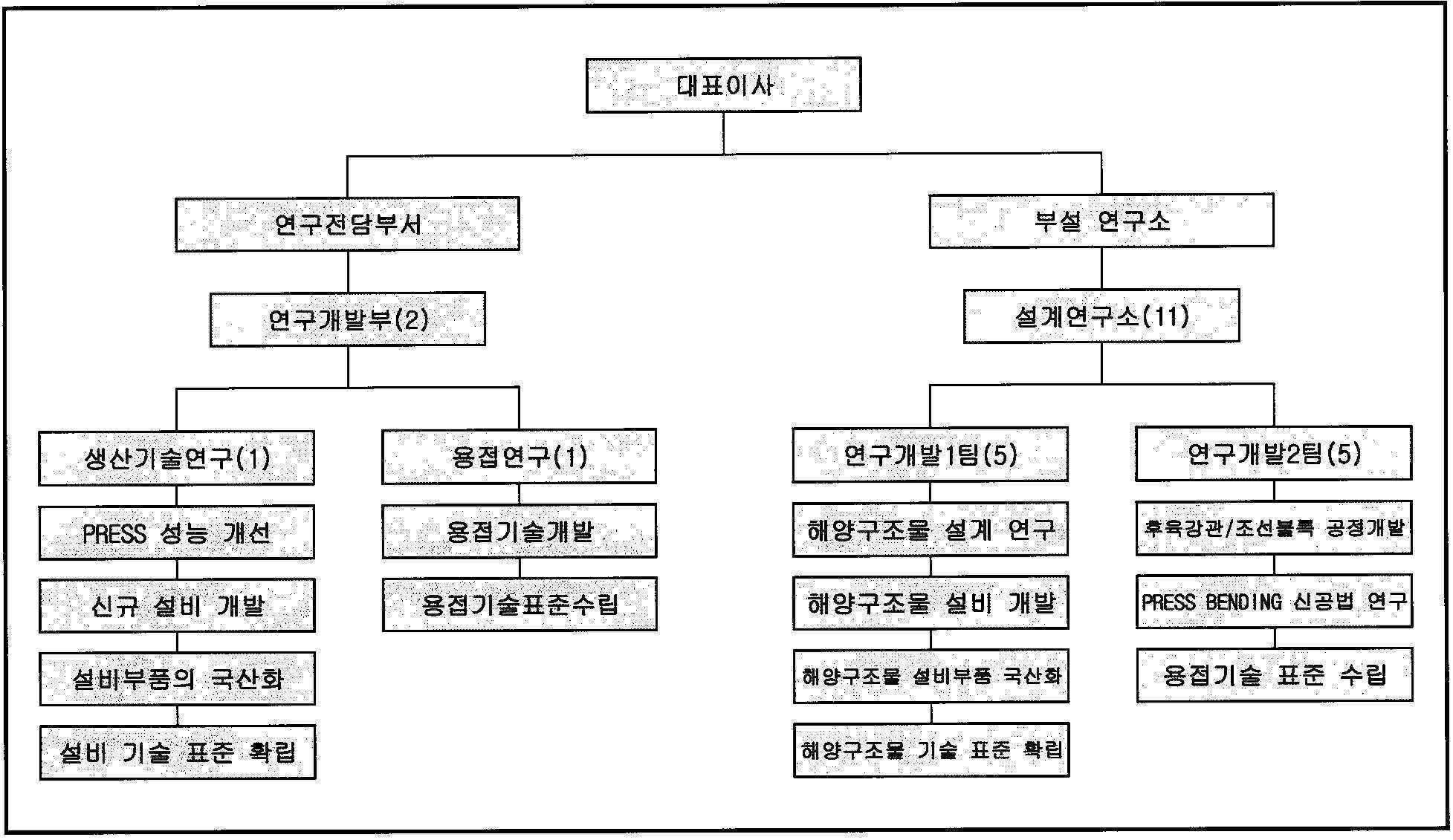 이미지: 연구조직