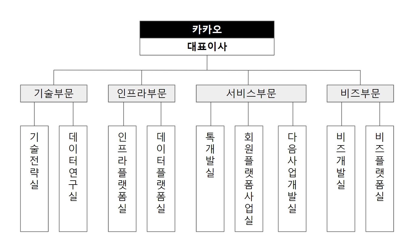 이미지: 연구개발 조직도_23.03.31