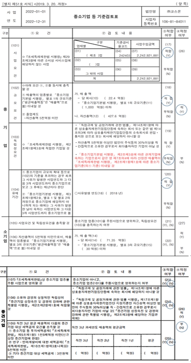 이미지: 중소기업등기준검토표