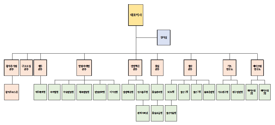 이미지: 조직도