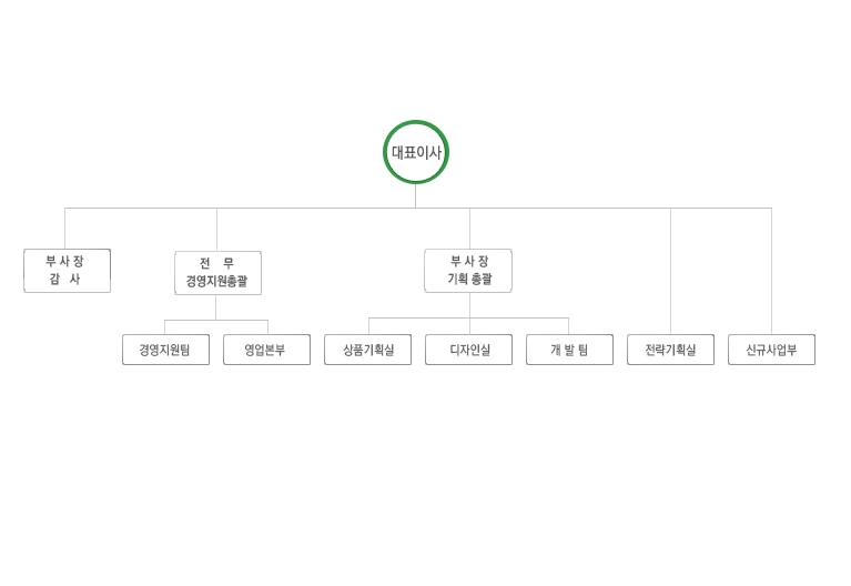 이미지: (주)보그인터내셔날 조직도