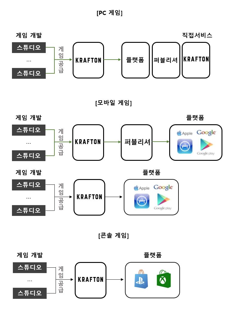 이미지: 판매경로