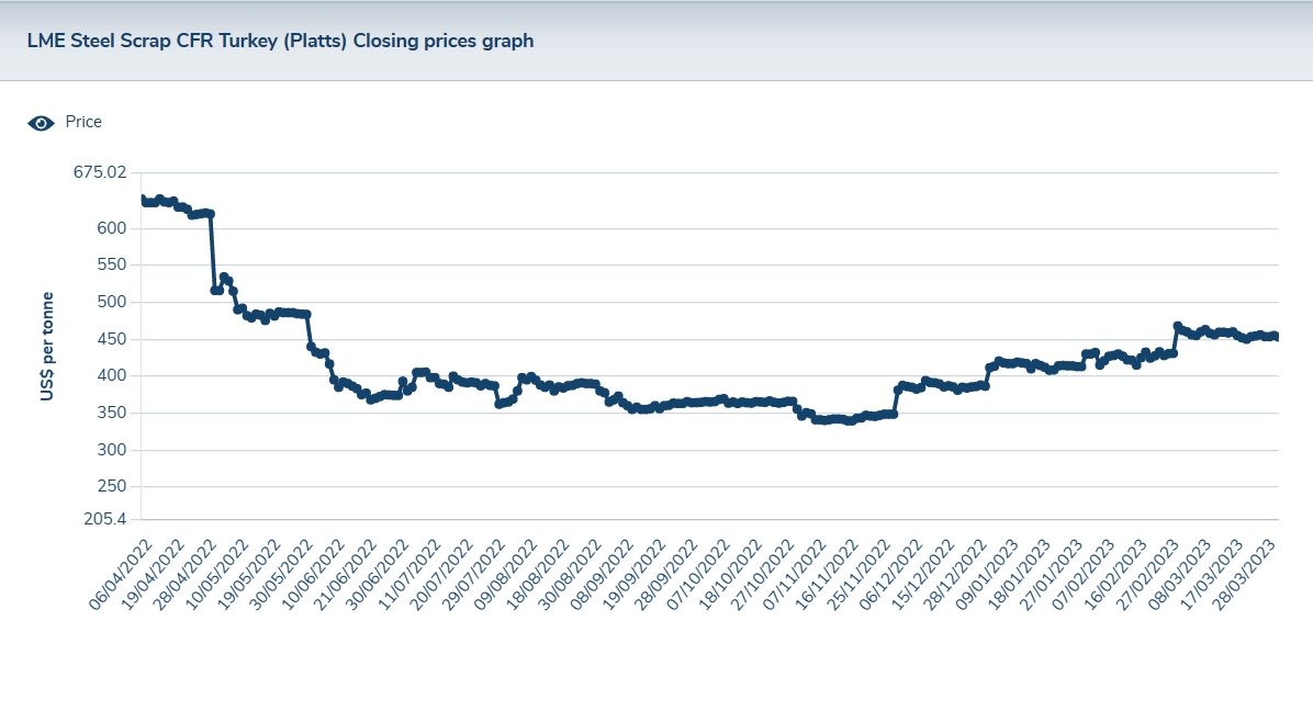 이미지: lme steal scrap