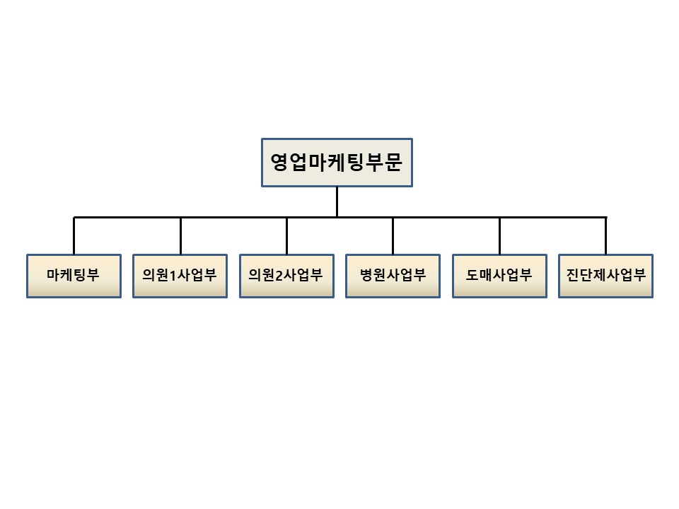 이미지: 판매조직도 (2023.03.31. 기준)