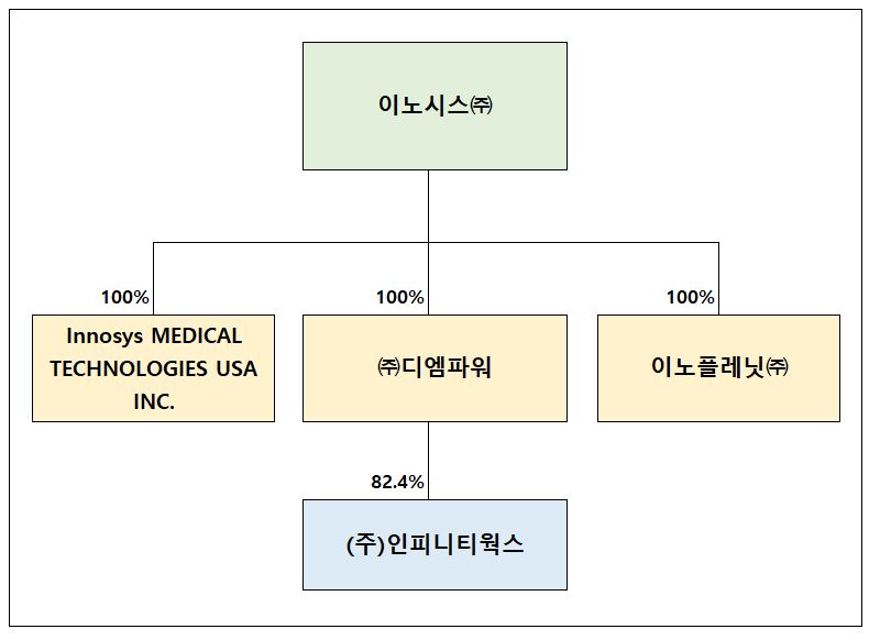 이미지: 계통도