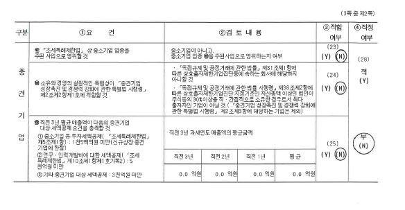 이미지: 중소기업기준검토표_2
