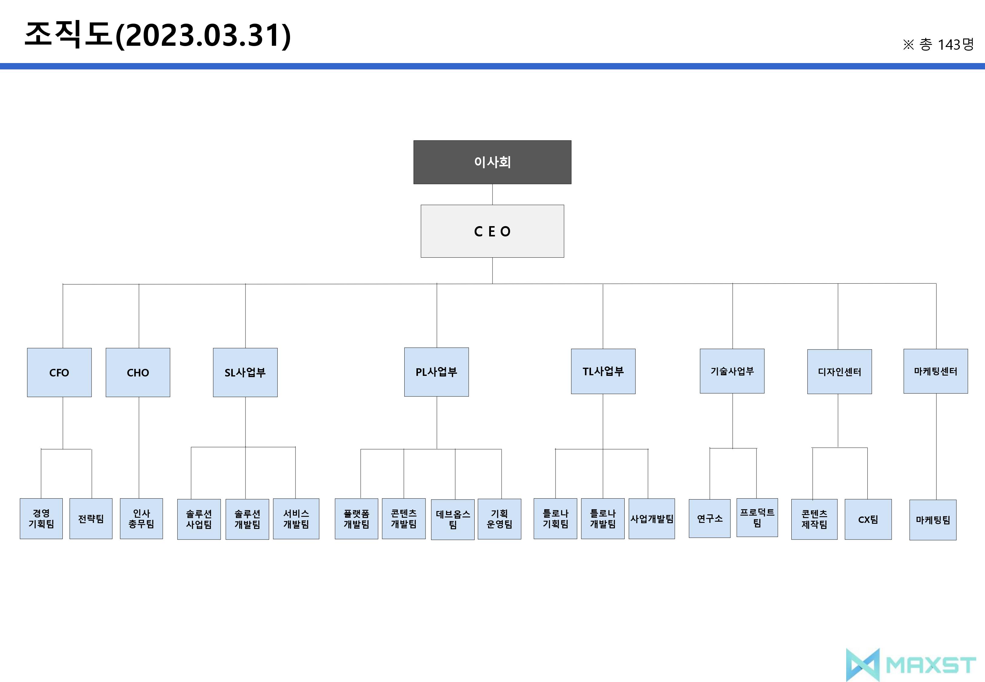 이미지: 맥스트 조직도(2023.03.31)