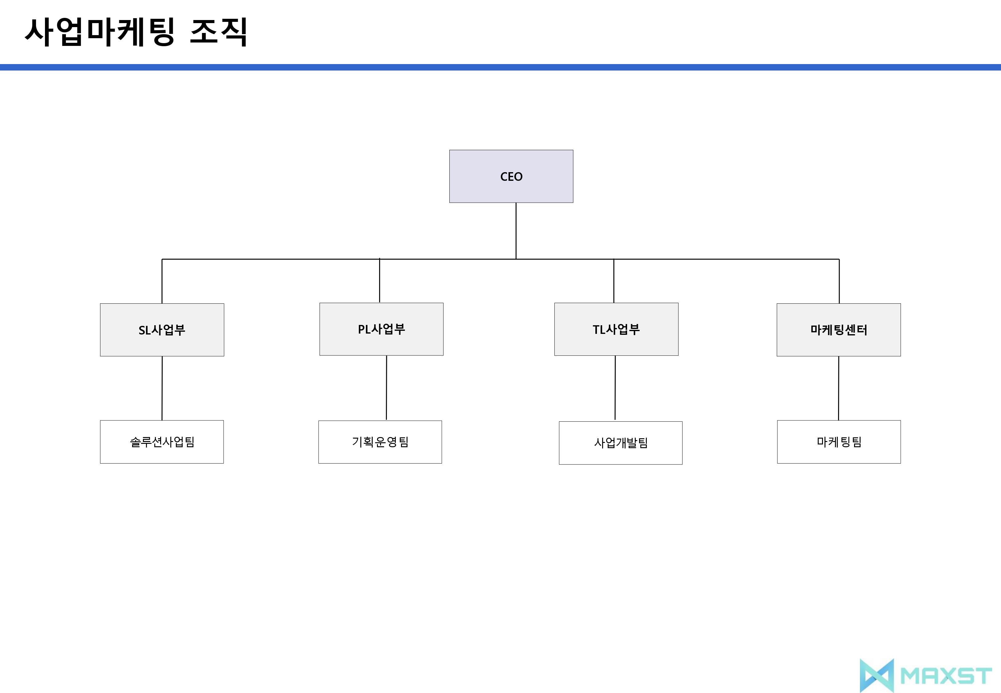 이미지: 사업마케팅 조직도(2023.03.31)