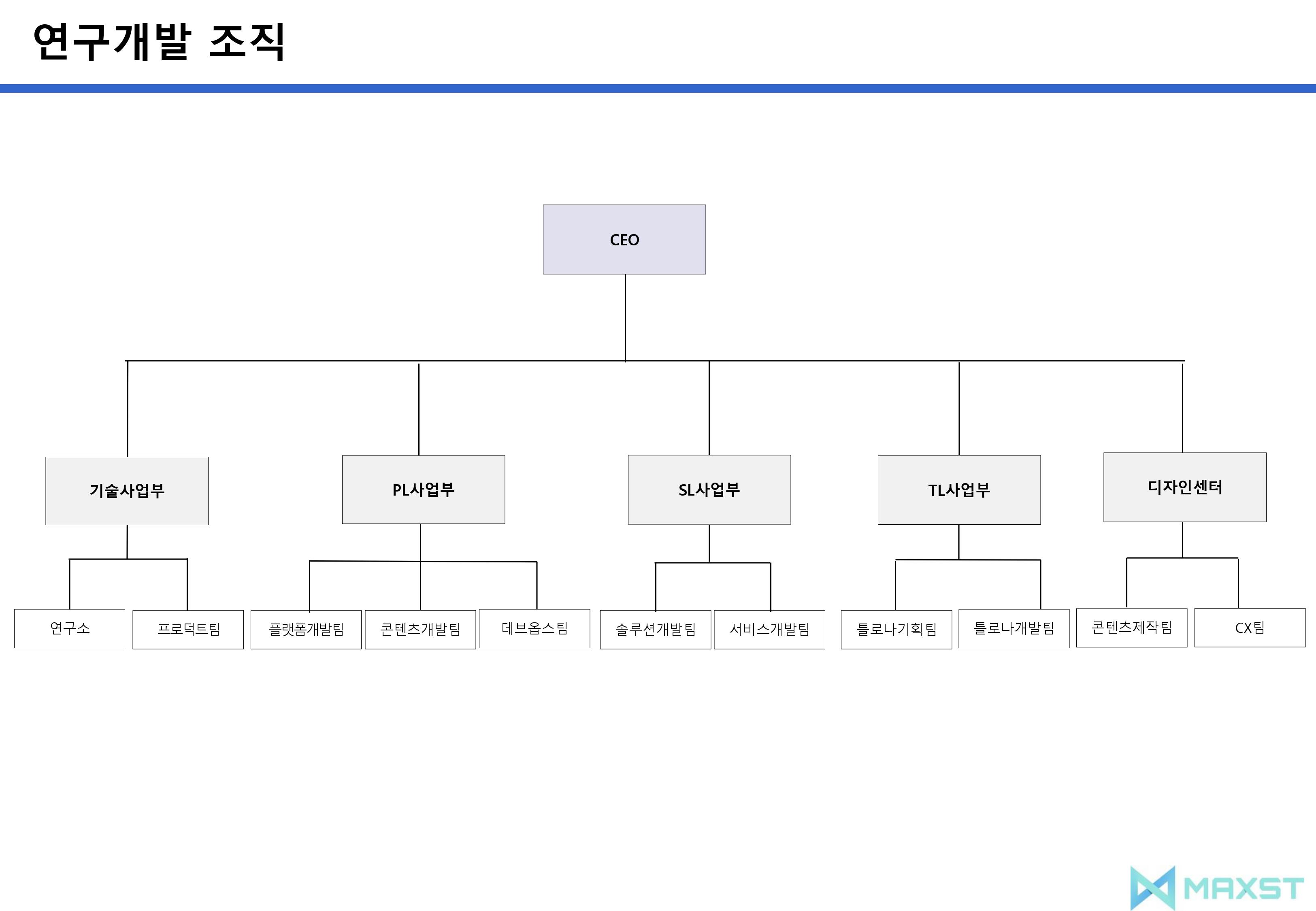 이미지: 연구개발 조직도(2023.03.31)
