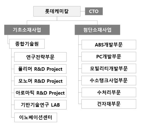 이미지: 23.1q 연구개발조직도