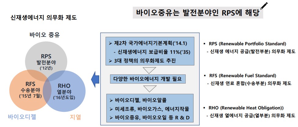 이미지: 신재생에너지 의무화 제도