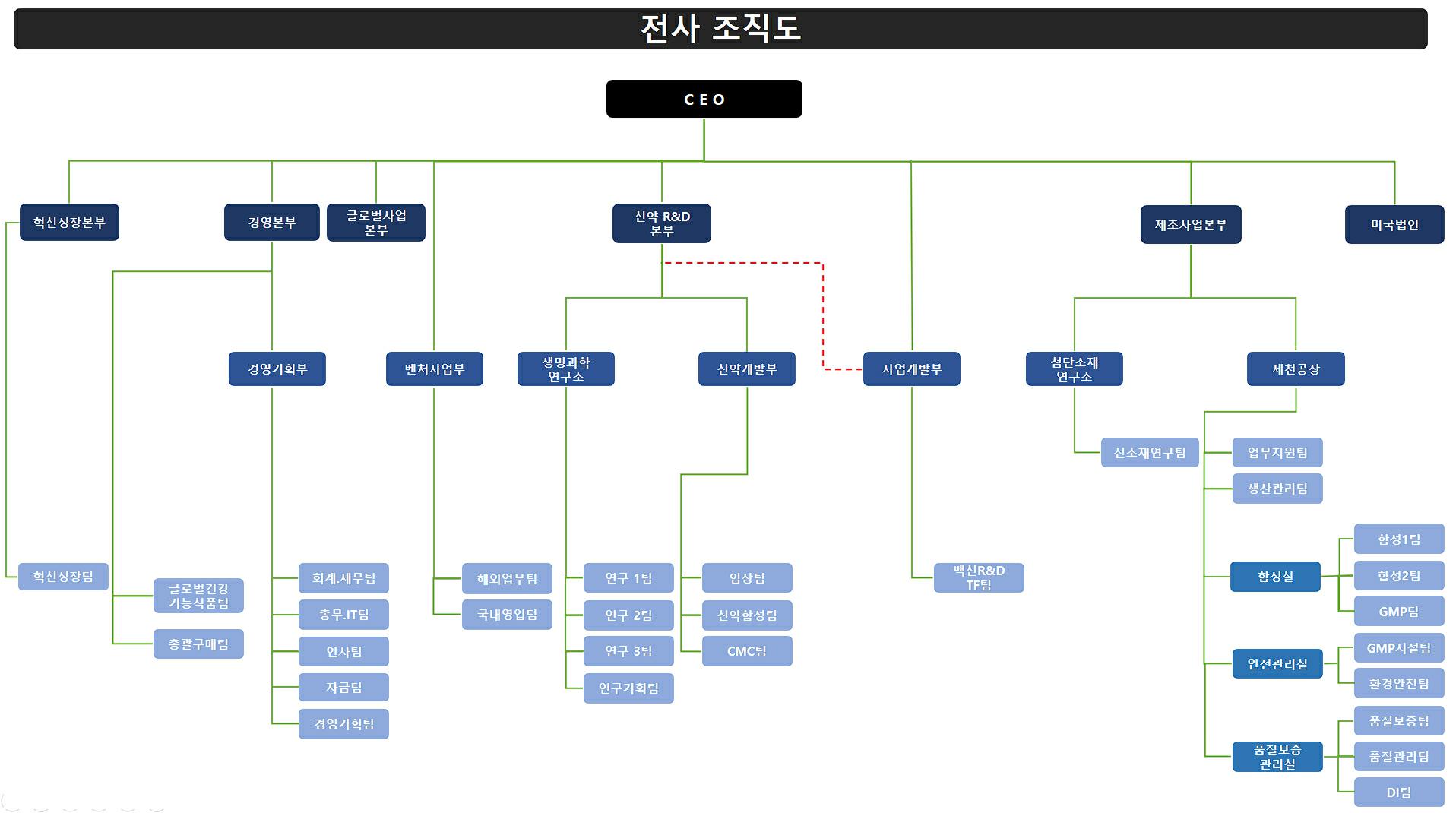 이미지: [조직도]