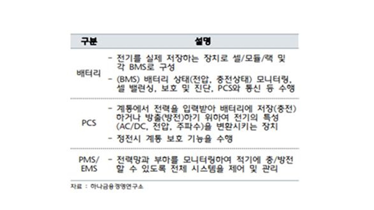 이미지: 표. ess 주요 부분별 기능