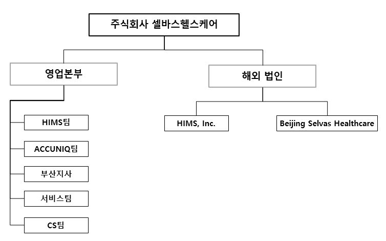 이미지: 판매조직도_20230331