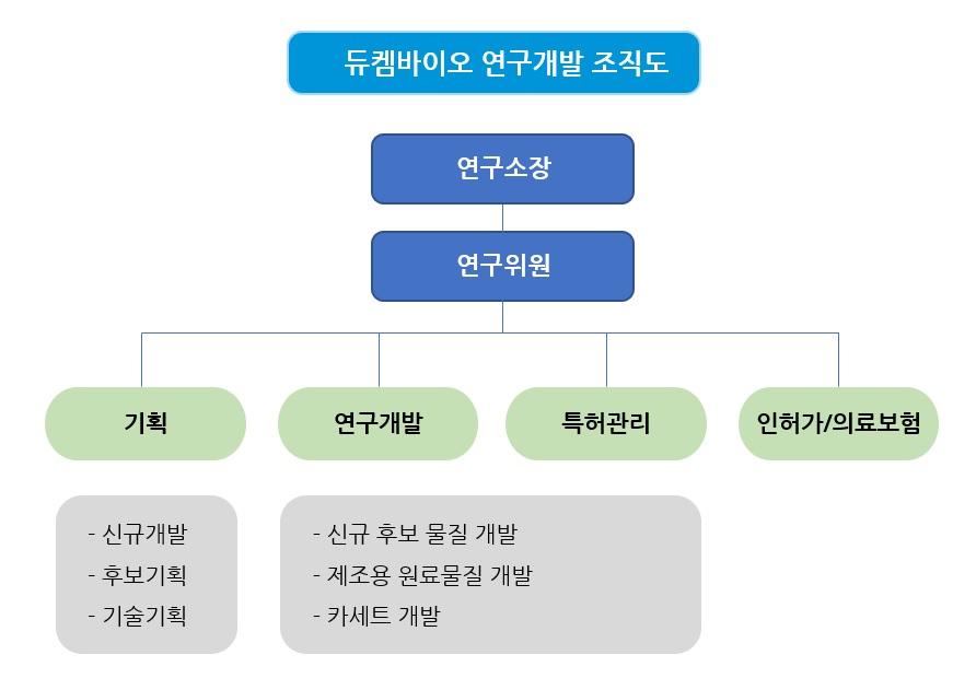 이미지: 연구개발조직도