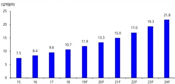 이미지: 글로벌CDMO 시장 규모 추이 및 전망