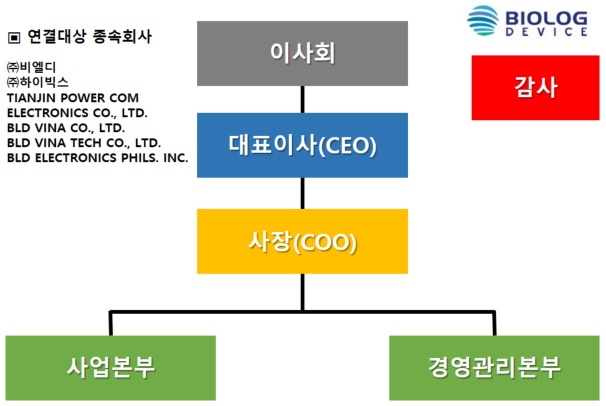 이미지: 조직도_20221231