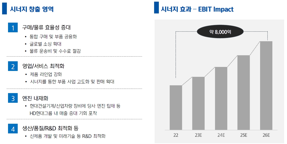 이미지: 시너지 영역 및 기대효과