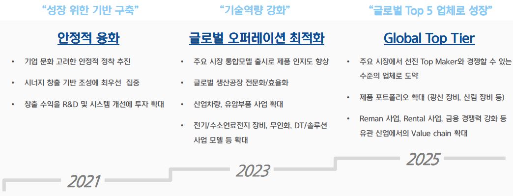 이미지: hd현대 로드맵