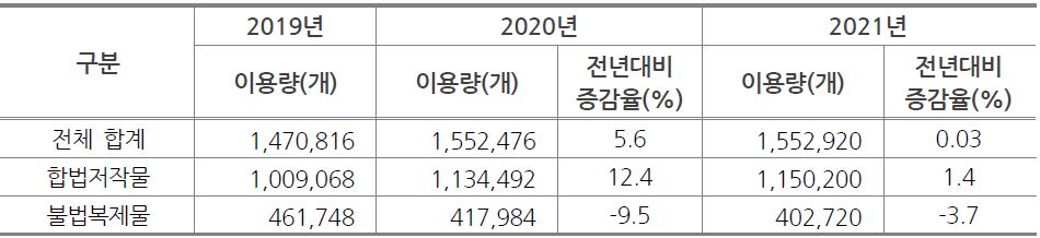 이미지: 방송 콘텐츠 이용량
