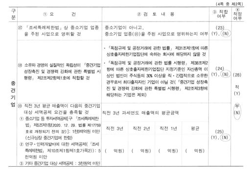 이미지: 2022년 중소기업 검토표_2