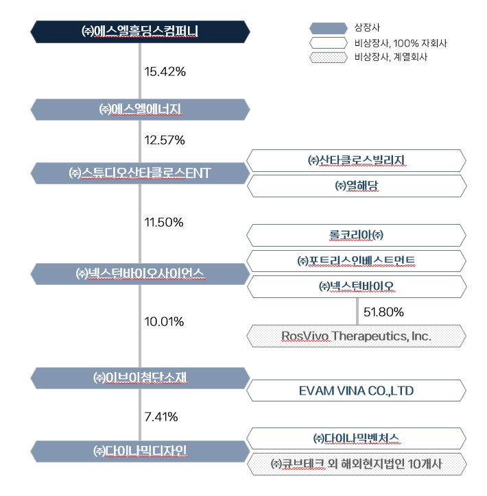 이미지: 230331 구조도