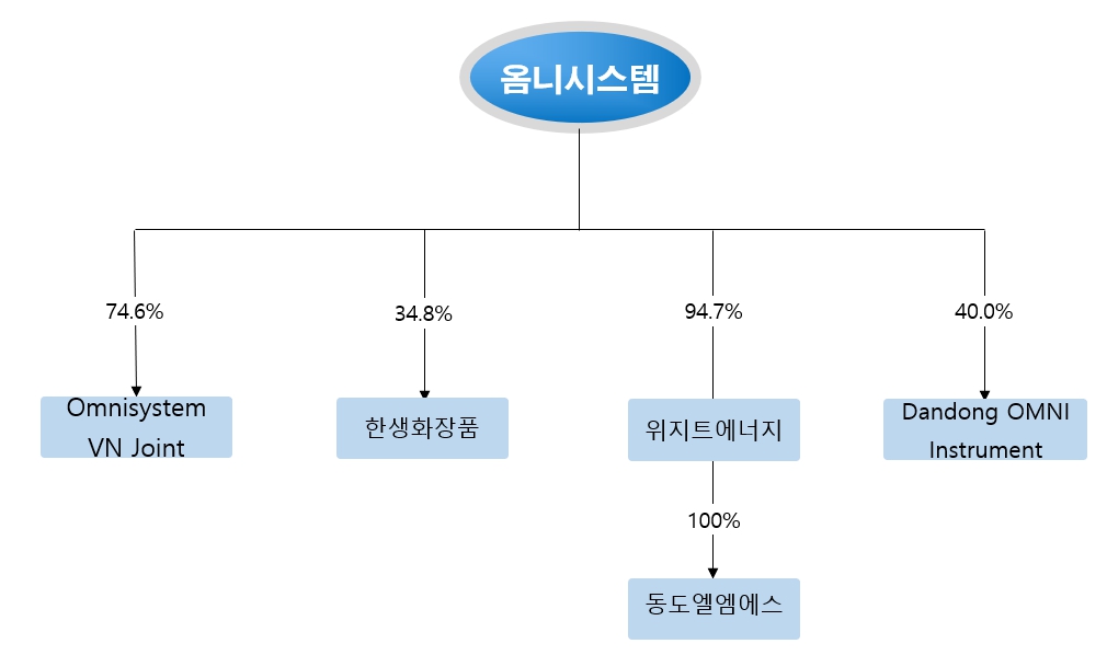 이미지: 계통도
