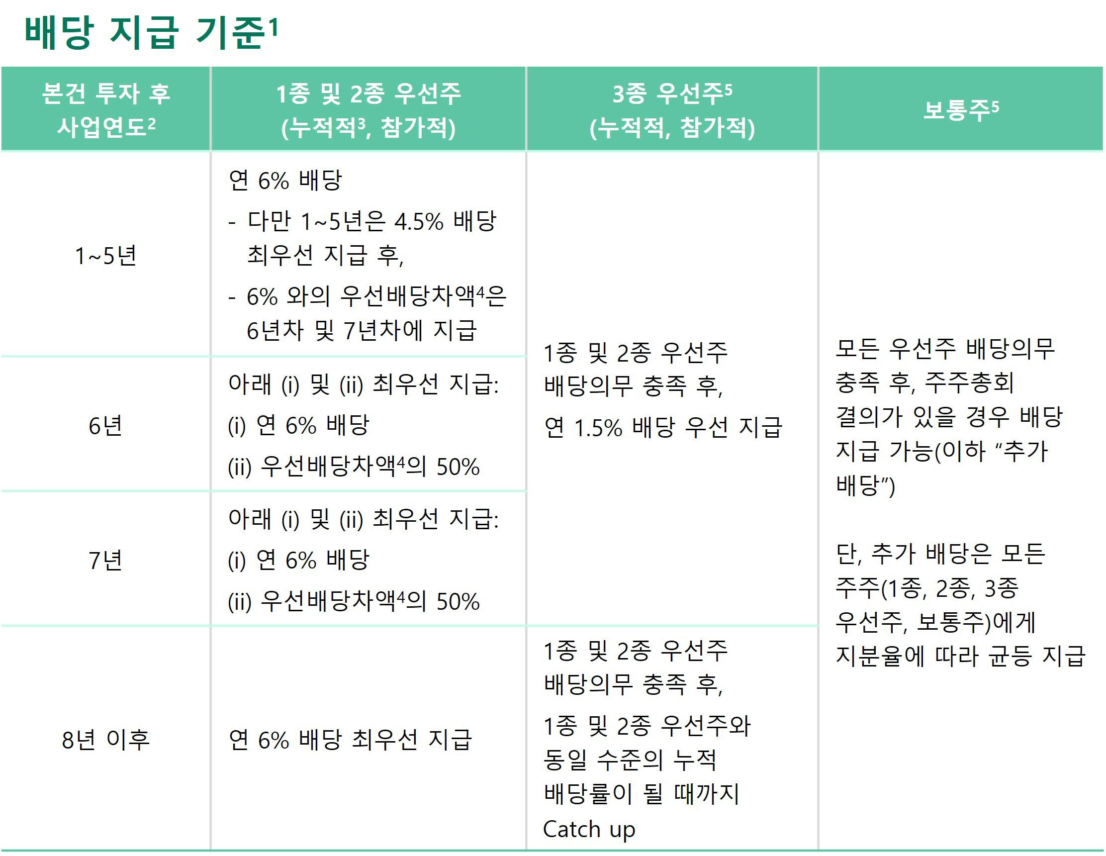 이미지: 씨엔씨티에너지(주) 배당 지급 기준