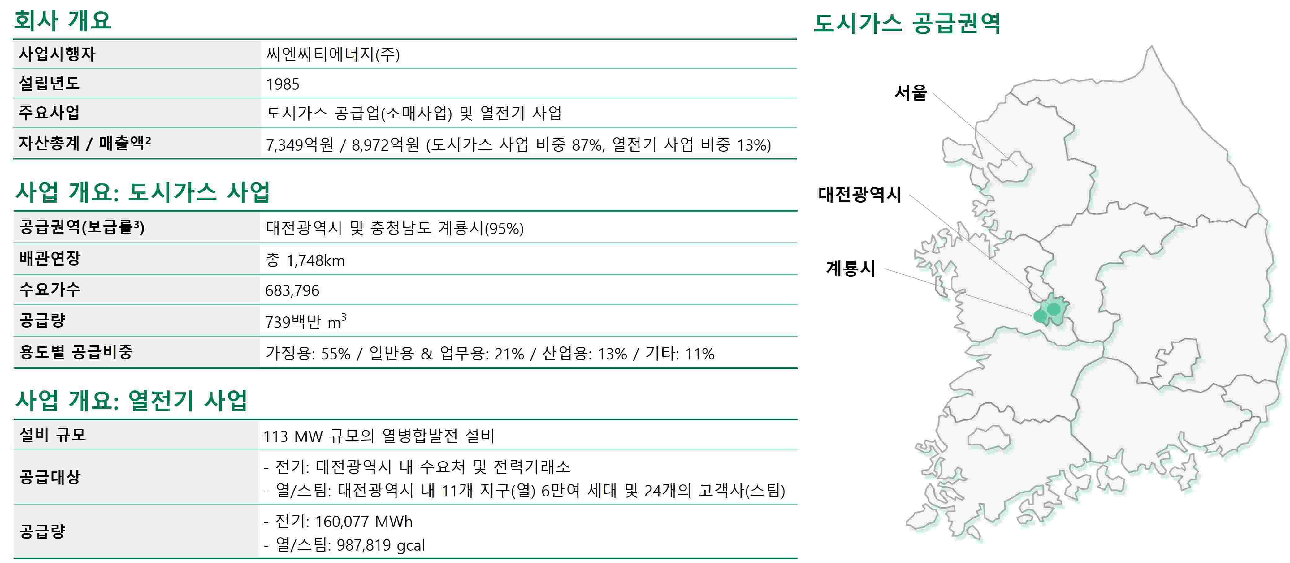 이미지: 씨엔씨티에너지(주) 회사 및 사업개요