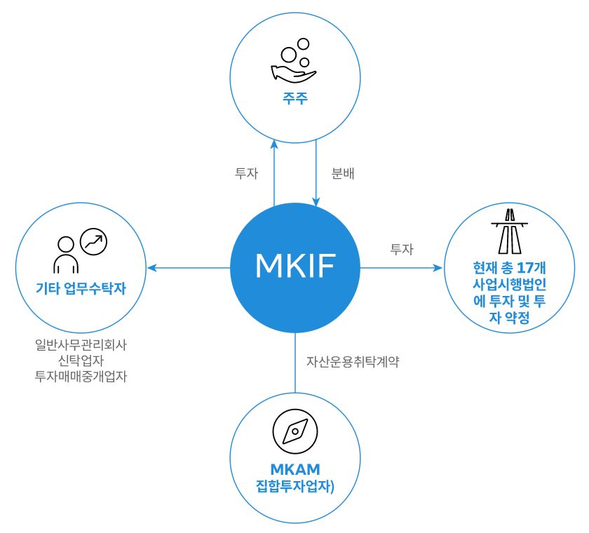 이미지: 회사 구조