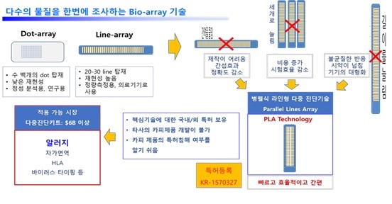이미지: 병렬식 라인형 기술(PLA기술)