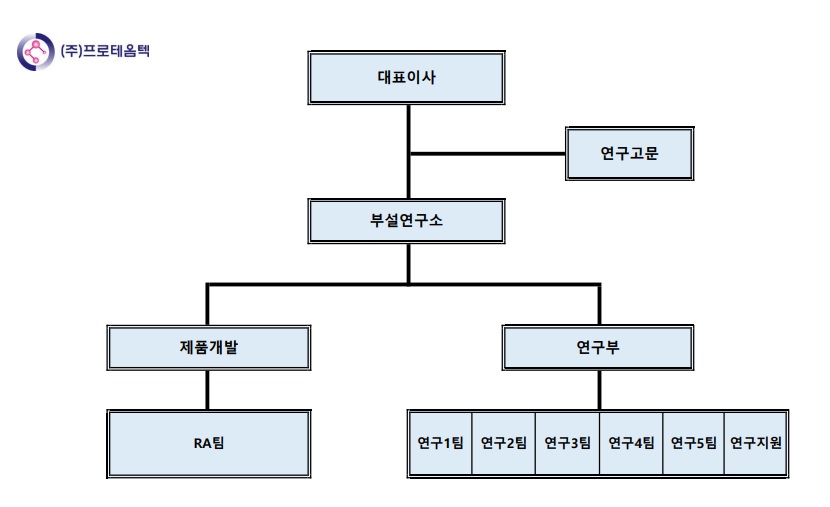이미지: (출처: 프로테옴텍)